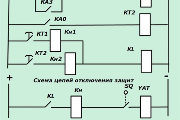 Кракен ссылка на сайт тор