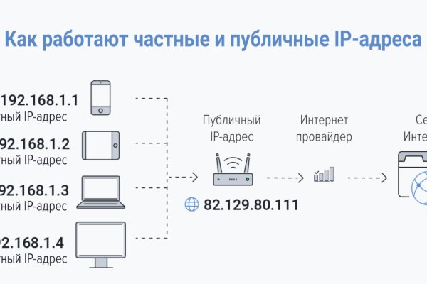 Кракен как зайти ссылка