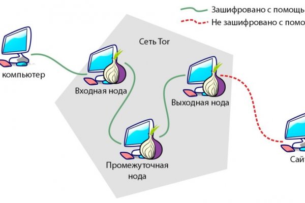 Активная ссылка на кракен